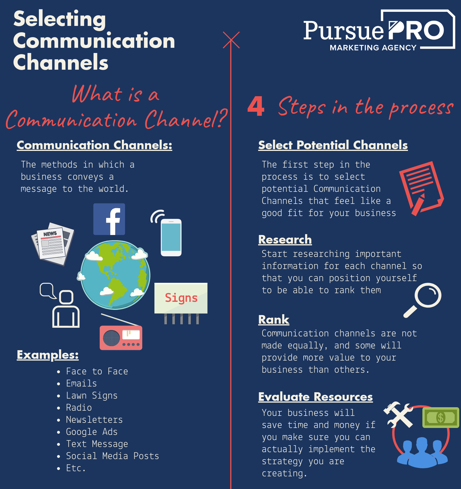 Selecting Communication Channels | How to promote your small business ...