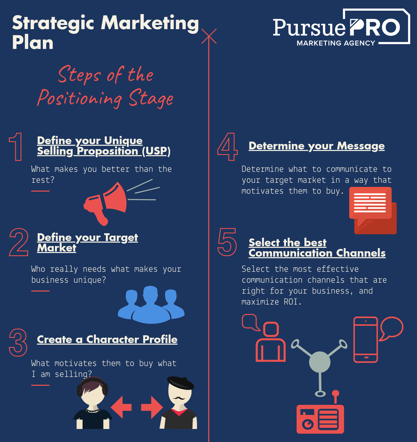 Strategic Marketing Plan - The Positioning Stage Infographic