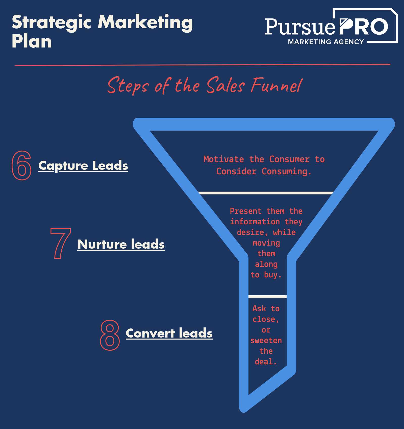 Strategic Marketing Plan - Sales Funnel Infographic