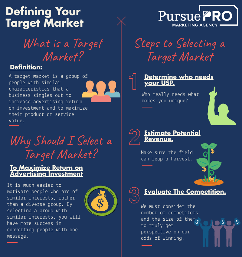 How To Define Your Target Market Steps For Defining Your Target Market